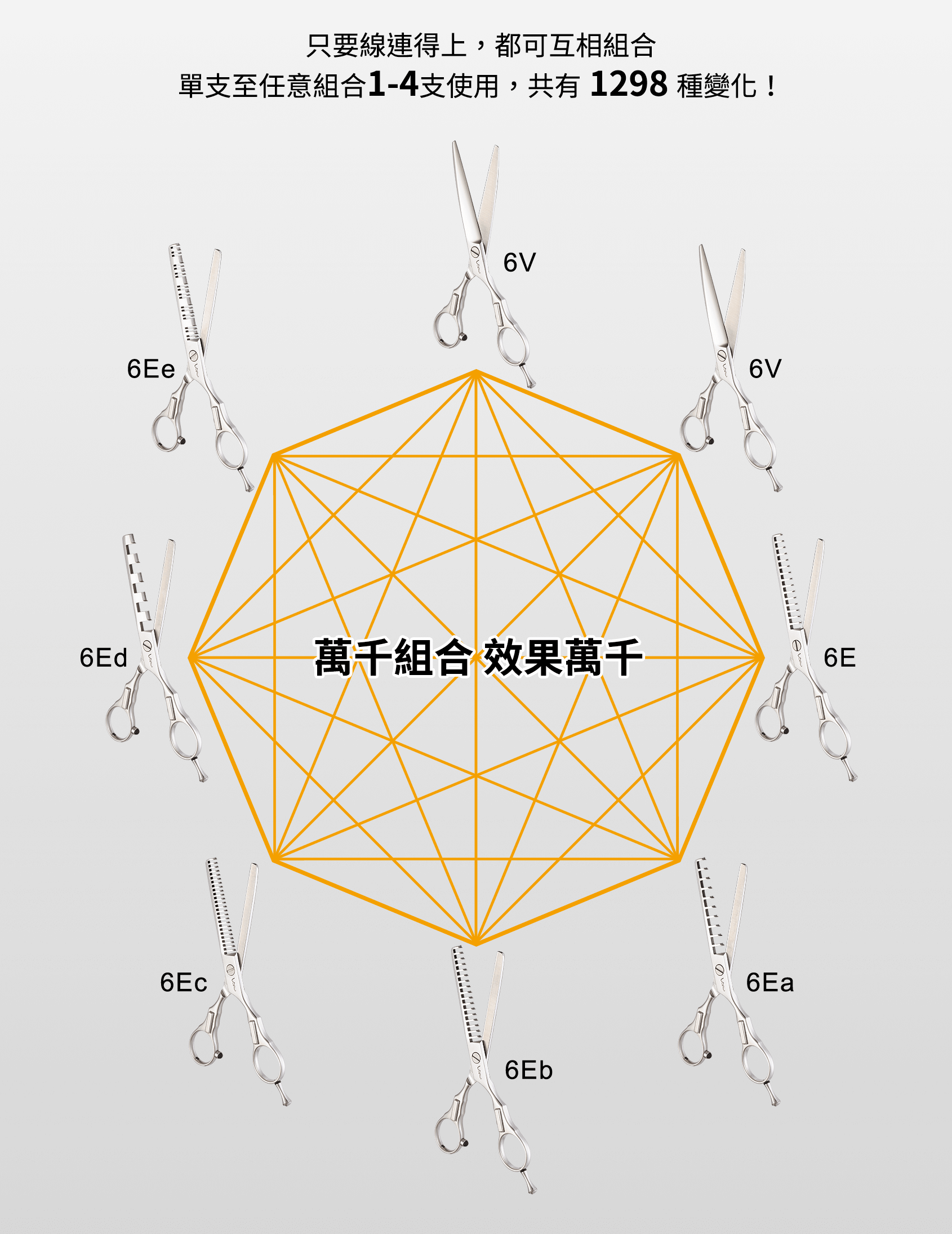 組合變化萬千