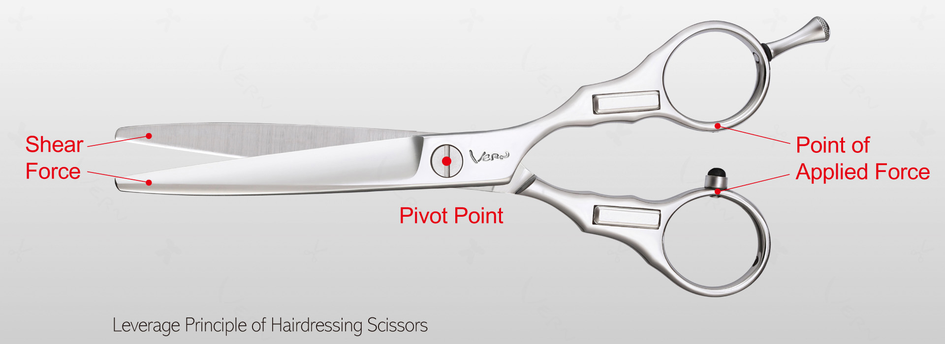 Leverage Principle of Hairdressing Scissors