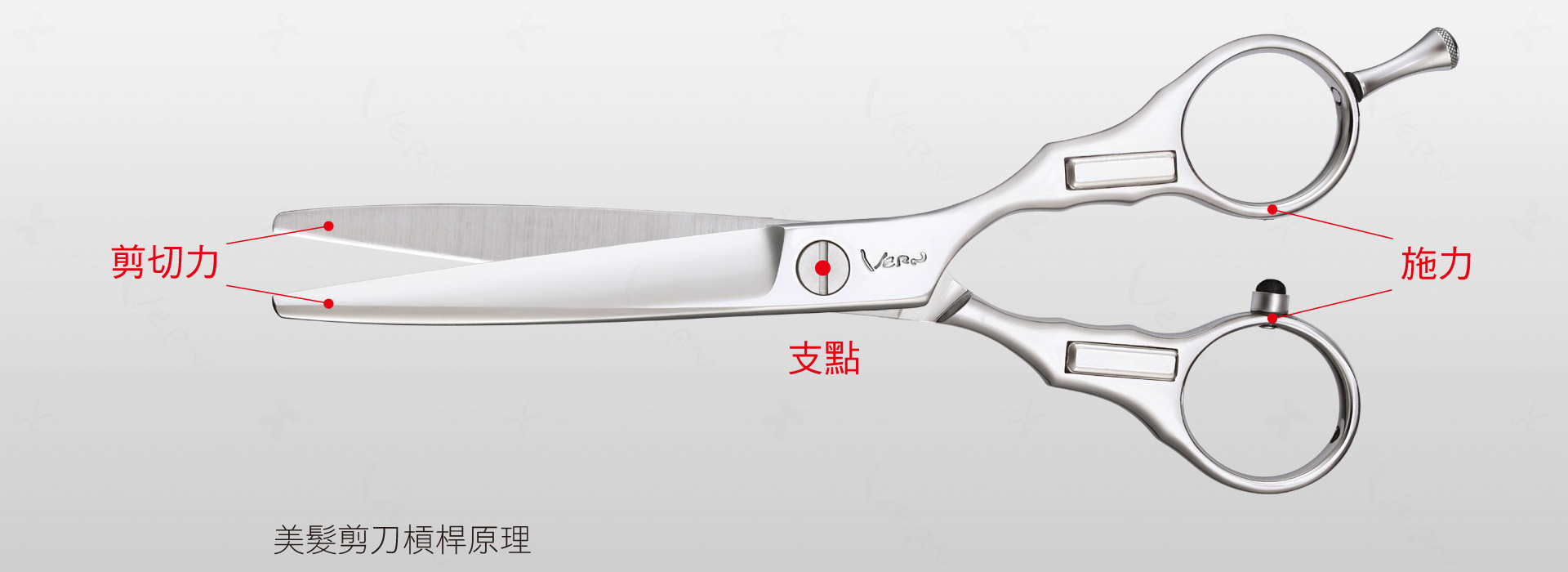 美髮剪刀槓桿原理